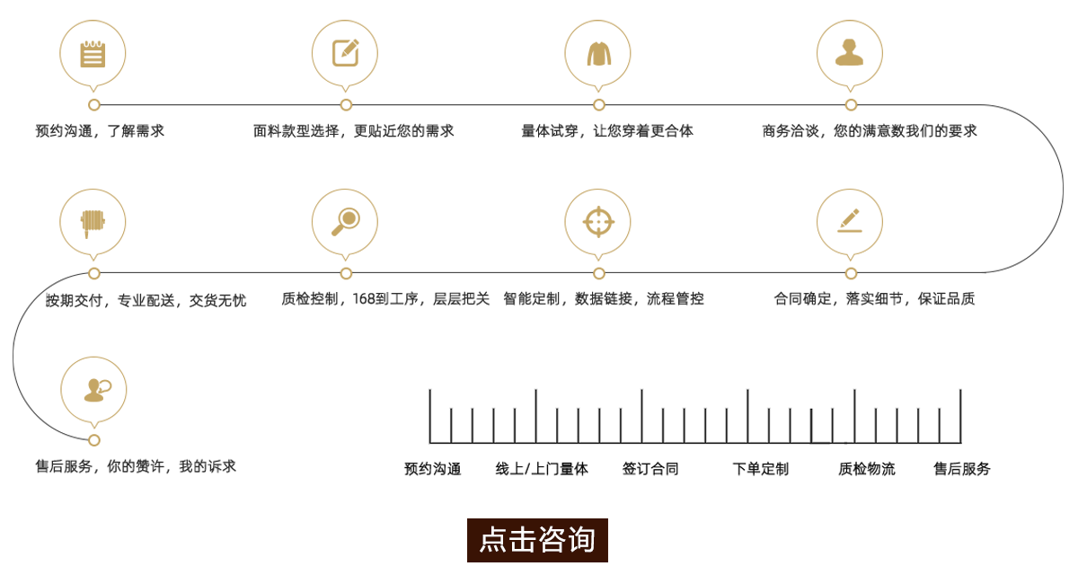 蘇州大衣定制流程